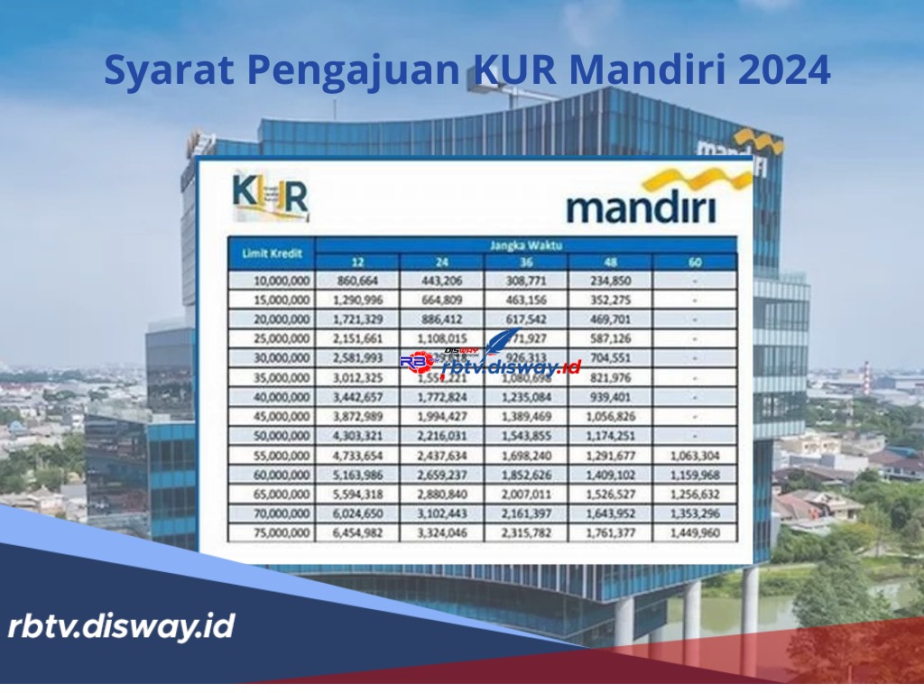 Syarat Pengajuan KUR Mandiri 2024, Cair hingga Rp 50-200 Juta Ketahui Cara Pengajuannya