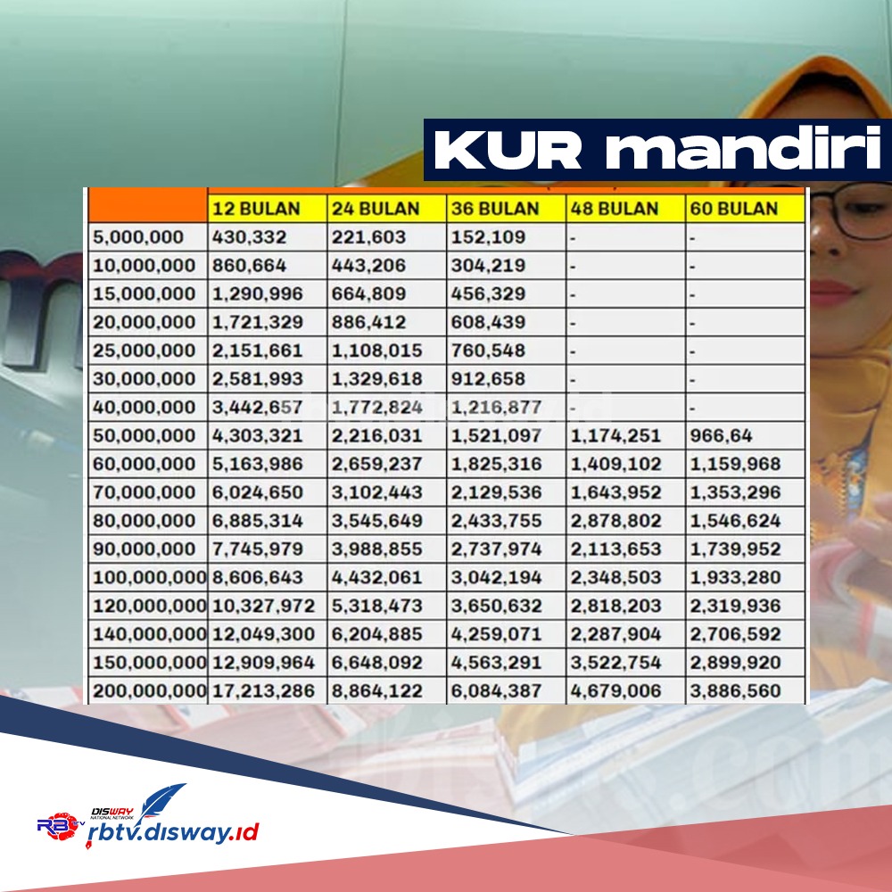 Dapatkan Dana Hingga Rp500 Juta Kur Mandiri Ini Tabel Angsuran Dan 5