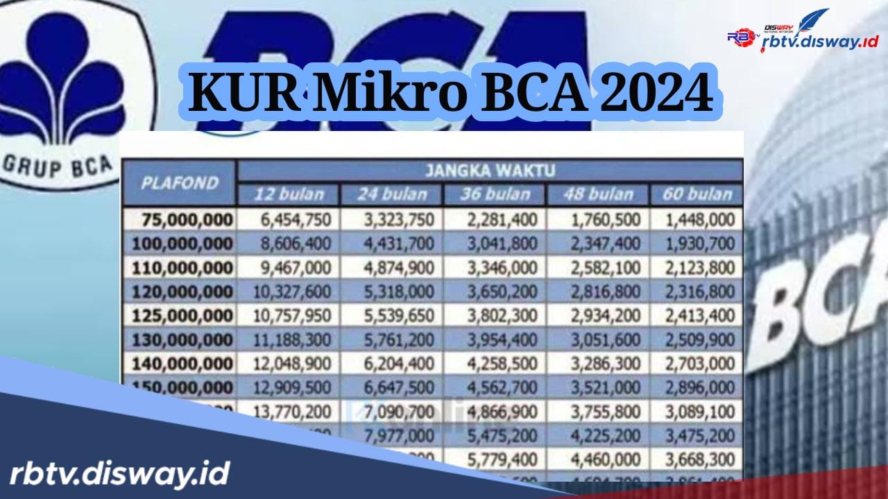 Tabel Angsuran KUR Mikro BCA 2024, Pinjaman Rp10 Juta Tanpa Jaminan, Ini Syaratnya