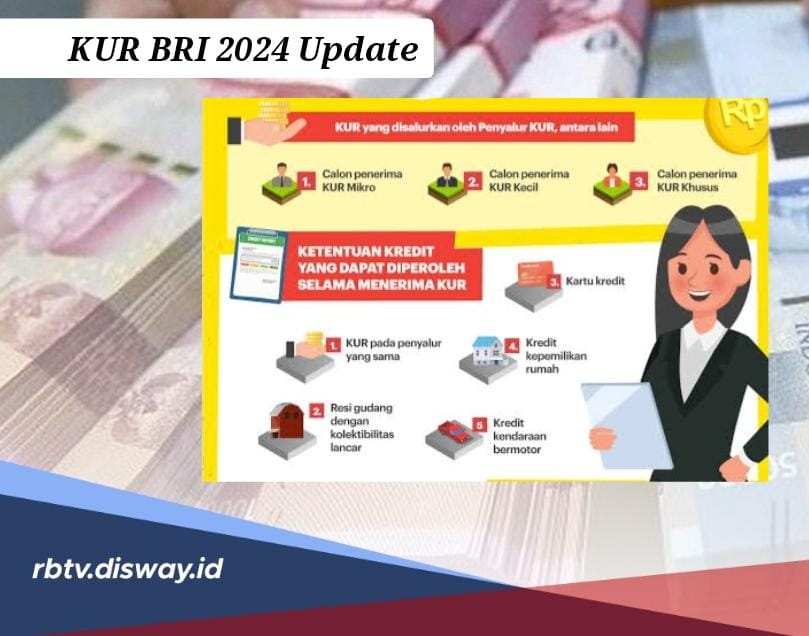 KUR BRI 2024 Update, Simak Syarat Penerima agar Pinjaman Rp 30 Juta Langsung Disetujui, Angsuran Ringan