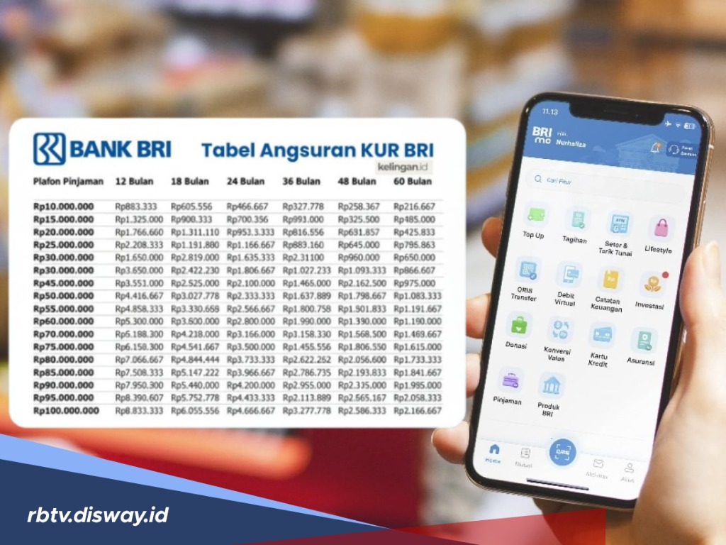 Tabel Angsuran KUR BRI 2026 Pinjaman Rp 40 Juta, Proses Pengajuannya Mudah Tanpa Jaminan