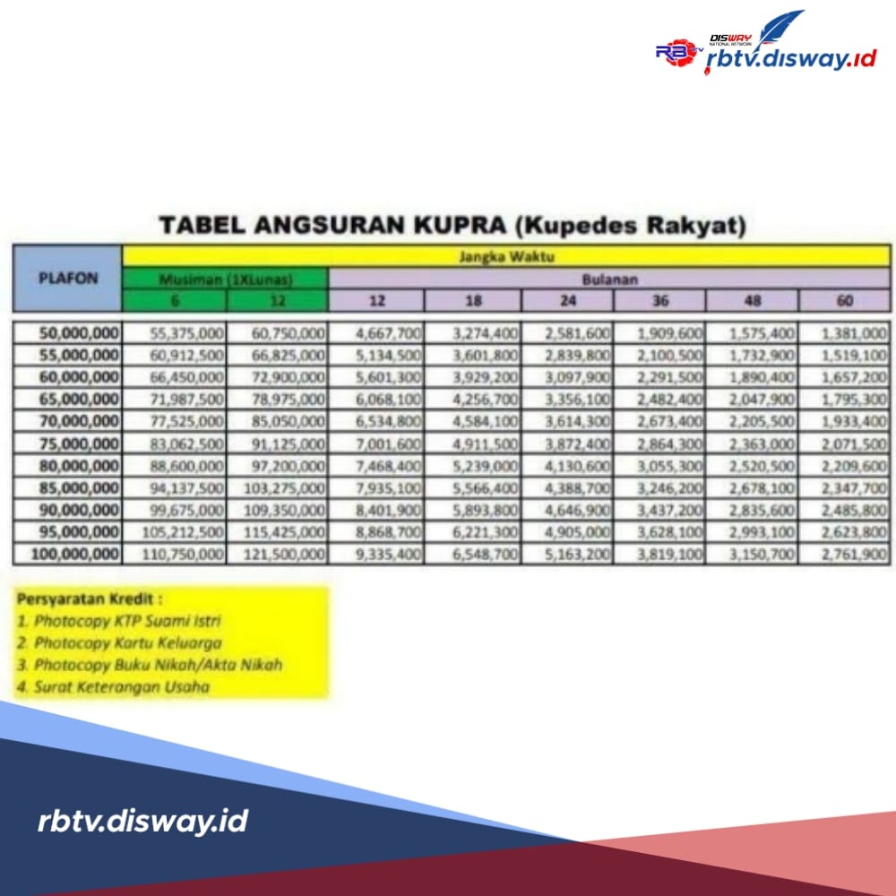 Tabel Angsuran Bri Pinjaman Rp Juta Non Kur Bisa Bayar Sesuai Pilihan