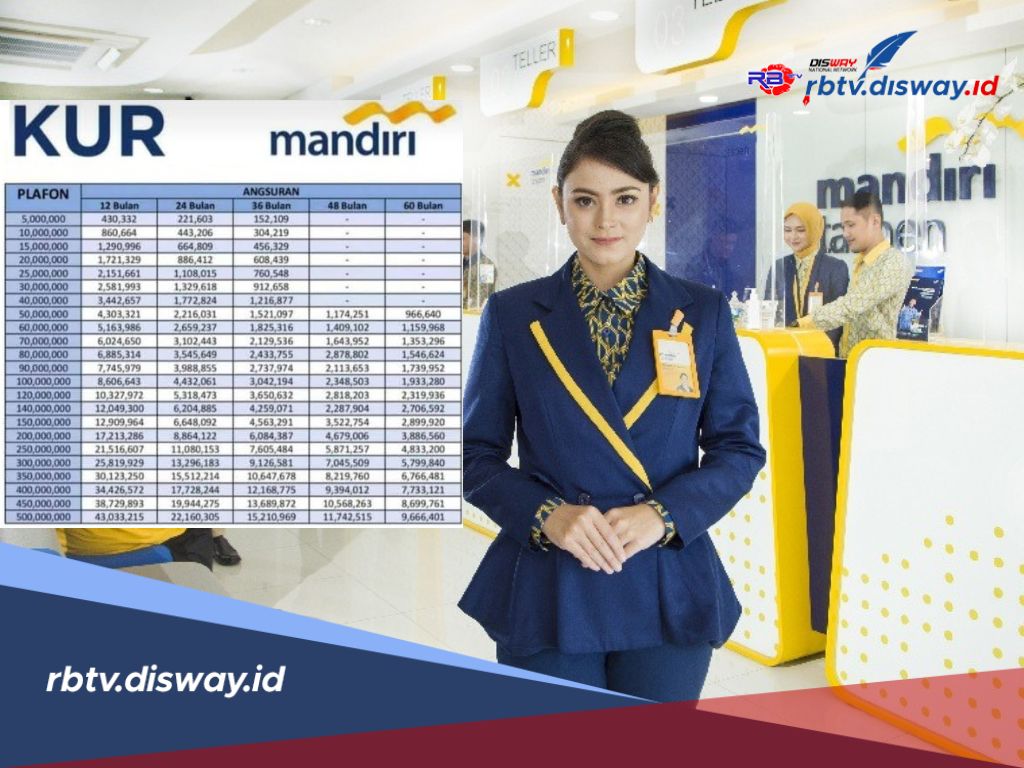 Rincian Angsuran KUR Mandiri 2025 Hari ini Tanpa Jaminan, Pinjaman Rp 40 Juta Tenor 3 Tahun 