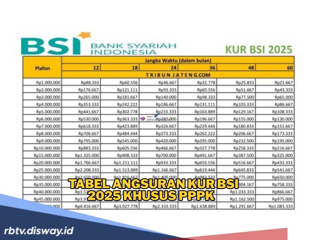 Tabel KUR BSI 2025 Khusus PPPK, Ini Simulasi Cicilan Pinjaman Plafon Rp50 juta-Rp150 juta Lengkap