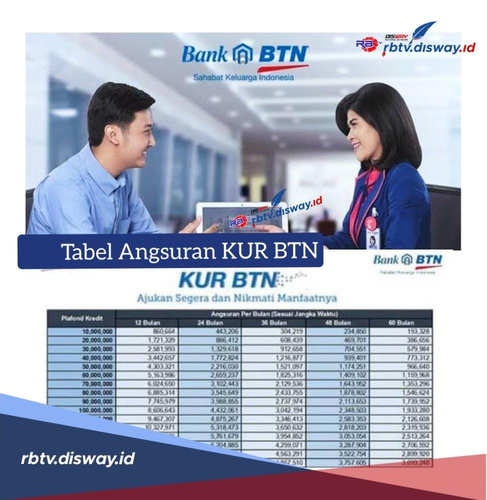 Tabel KUR BTN 2024 Pinjaman Rp 25 Juta, Cicilan Mulai Rp 400 Ribuan, Siapkan Berkas Ini