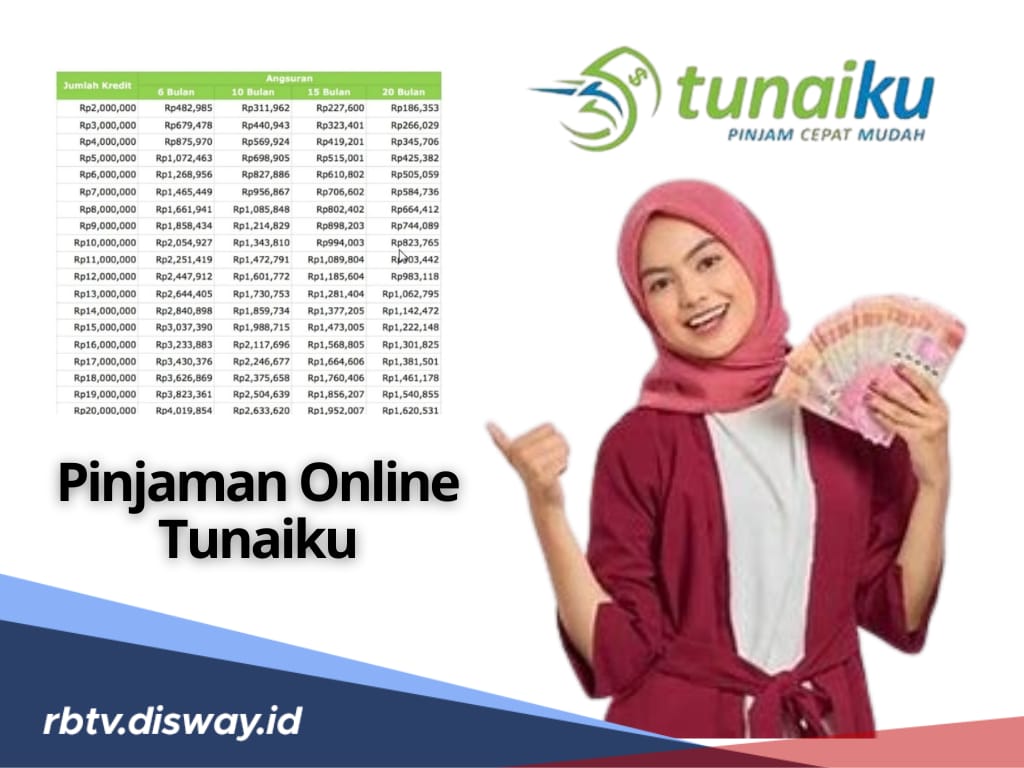 Pinjaman Online Langsung Cair, Ini Tabel Angsuran Pinjam Rp 10 Juta di Tunaiku