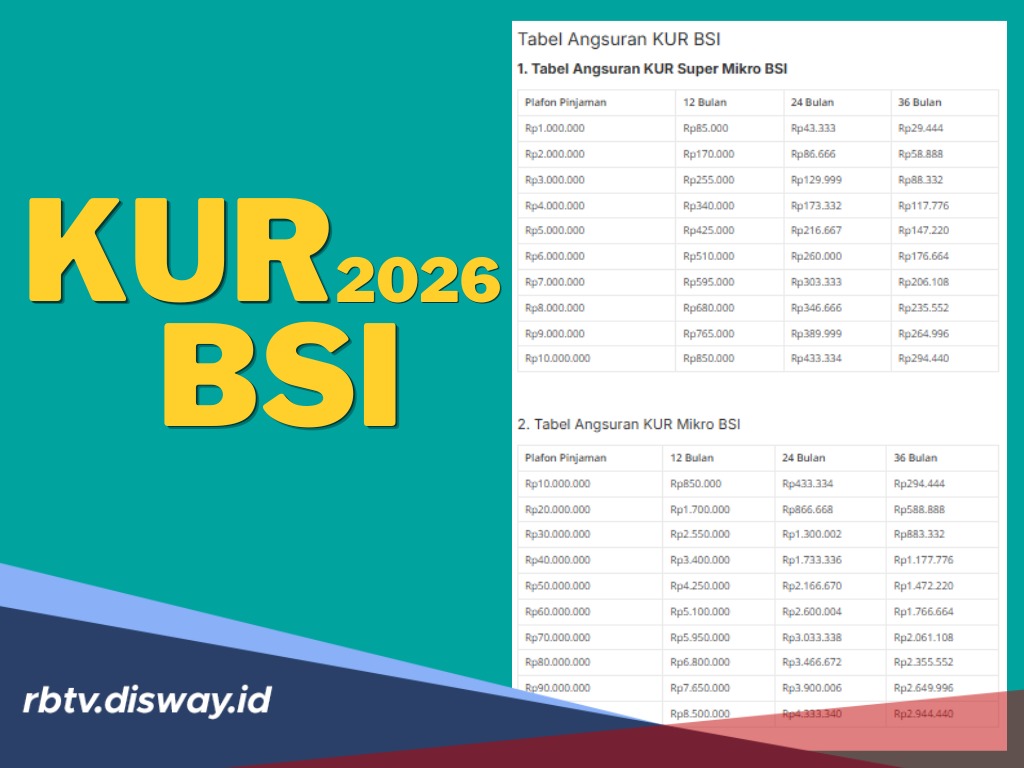 Cek Tabel Terbaru dan Terlengkap KUR BSI April 2026 Plafon Rp 1-500 Juta