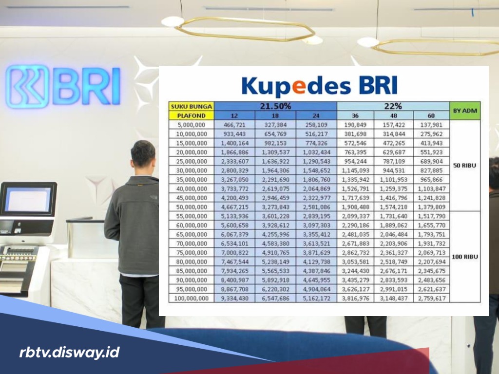 Terlambat Bayar Cicilan Kupedes BRI, Segini Denda yang Harus Anda Bayar