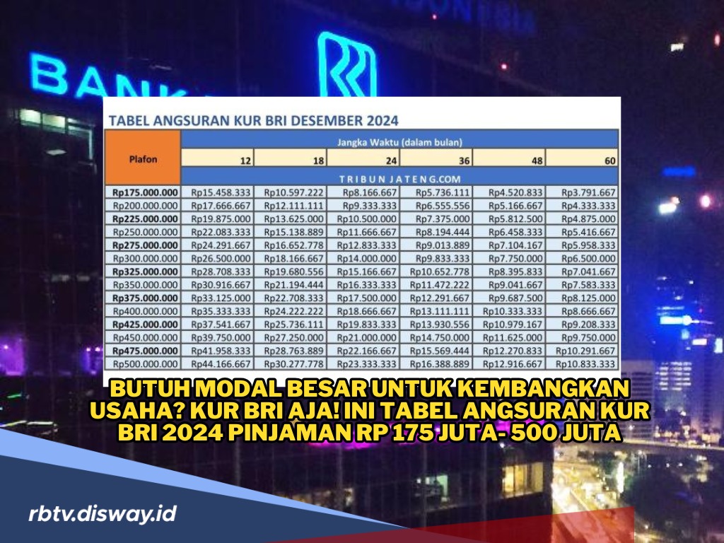 Butuh Modal Besar untuk Kembangkan Usaha? KUR BRI Aja! Ini Tabel Angsuran Pinjaman 2024 hingga Rp 500 Juta 