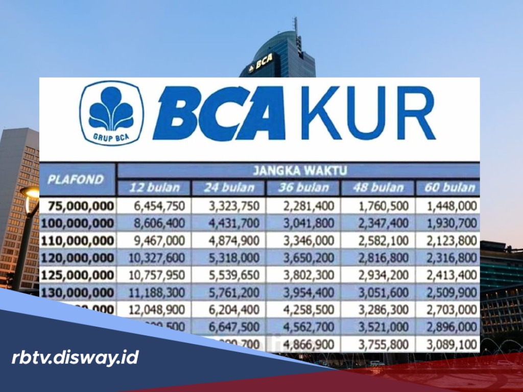 Tabel Cicilan KUR BCA Rp100 Juta Terbaru, Solusi Tambah Modal UMKM