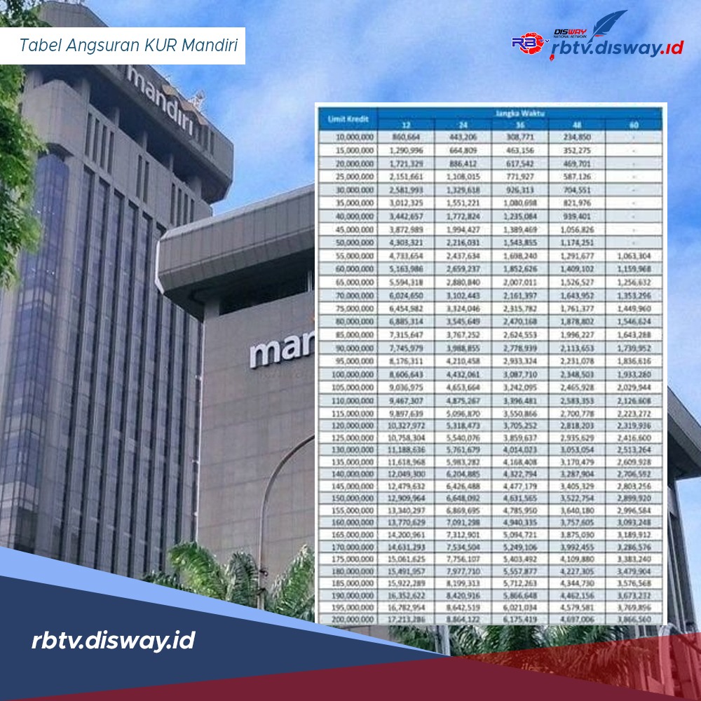 Tabel Angsuran KUR Mandiri 2024 Pinjaman Rp 50-100 Juta Cicilan ...