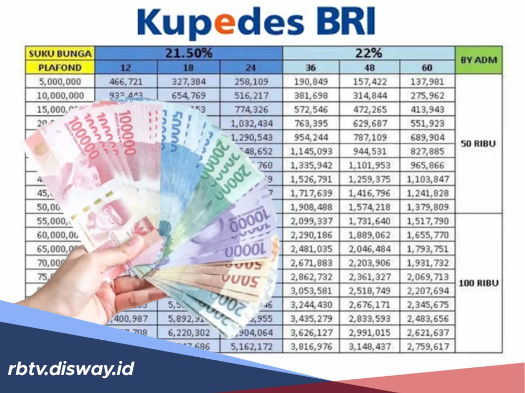 Pinjam Modal Dapat Bonus? Ini Cara Dapat Cashback Angsuran Kupedes BRI