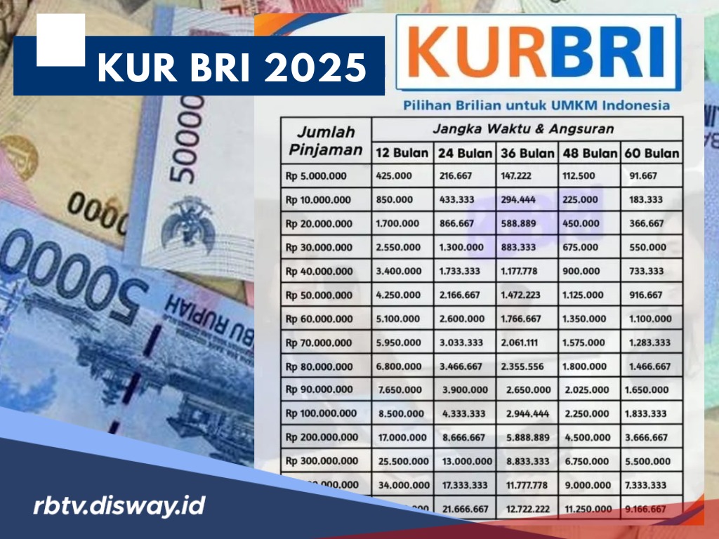 Catat! Ini Syarat Terbaru KUR BRI Akhir Bulan November 2025 Pinjaman Rp 60-100 Juta