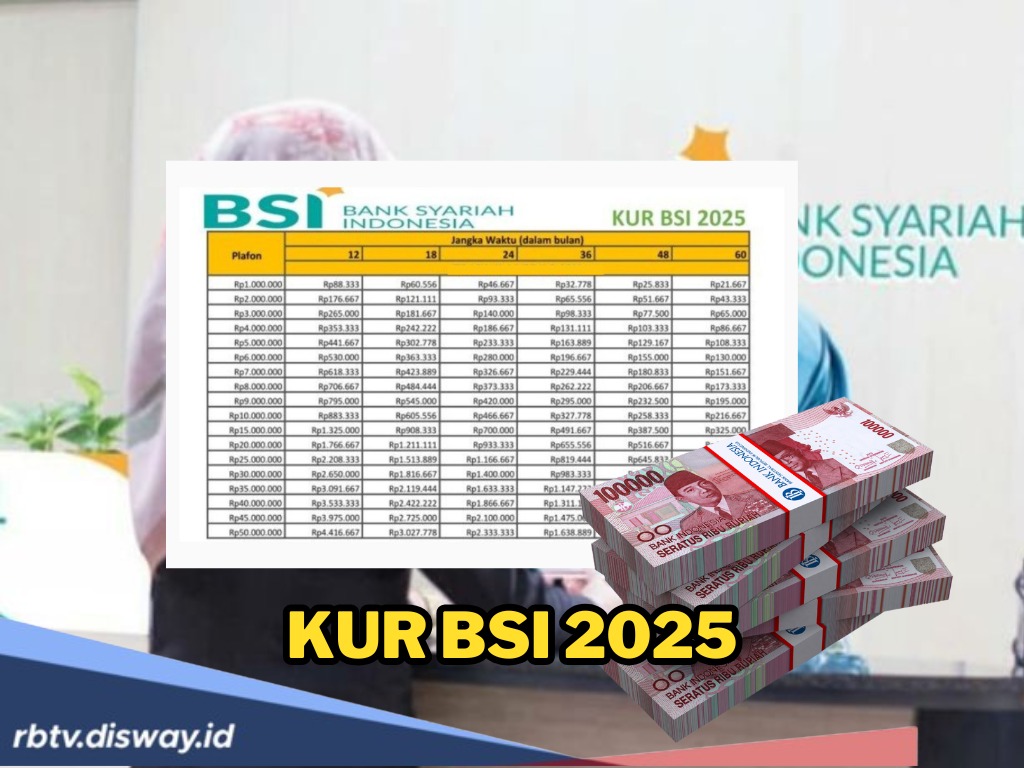 Rincian KUR BSI Hari Ini Tanpa Jaminan Tanpa Riba, Berikut Angsuran Pinjaman Rp 25-50 Juta