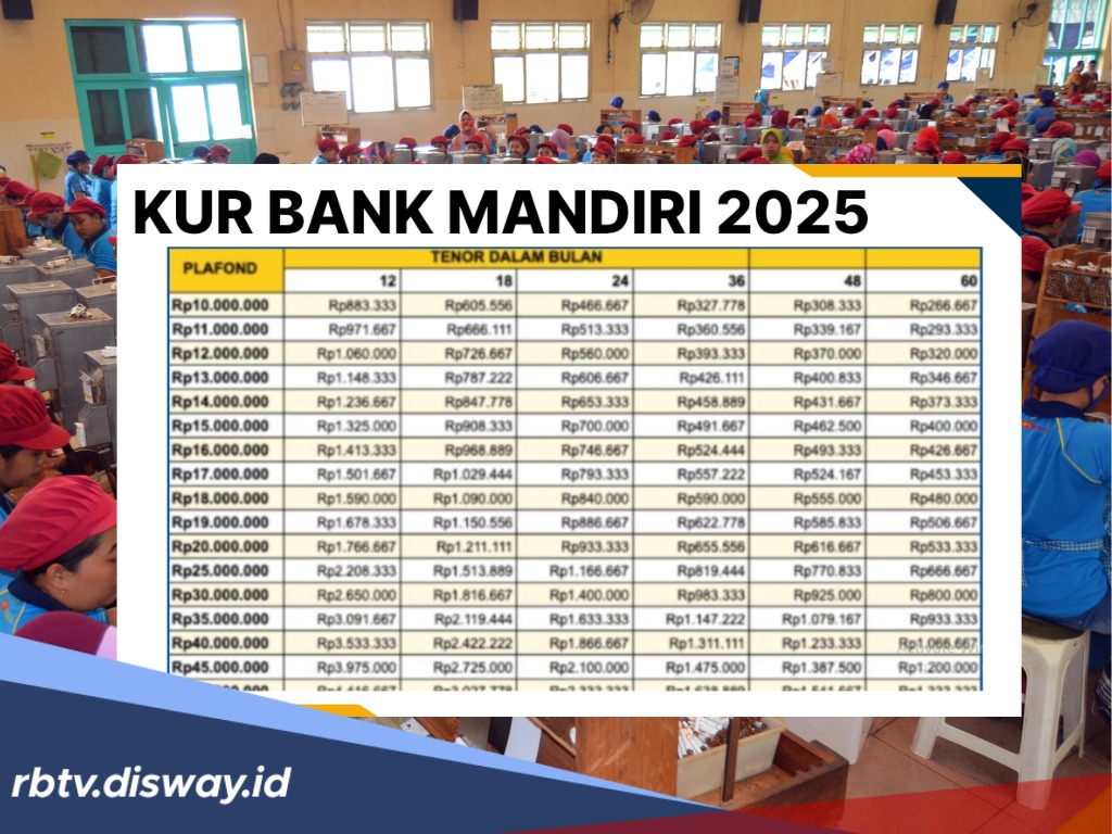Pinjaman KUR Bank Mandiri Bulan Oktober 2025, Alumni Prakerja Kini Bisa Dapat Pembiayaan Super Mikro