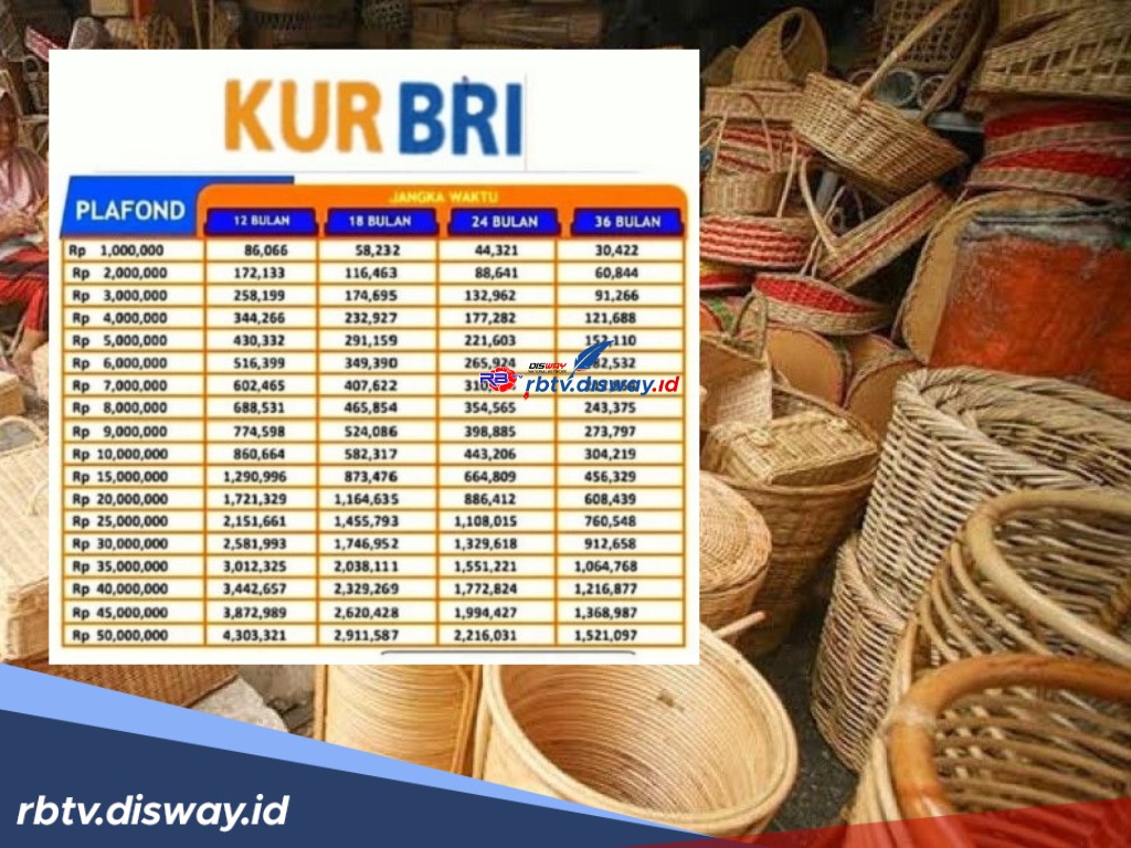 Bisa Sampai 60 Kali Angsuran, Segini Cicilan KUR BRI Hari Ini Selasa 6 Mei 2025 Pinjaman Rp 10-50 Juta