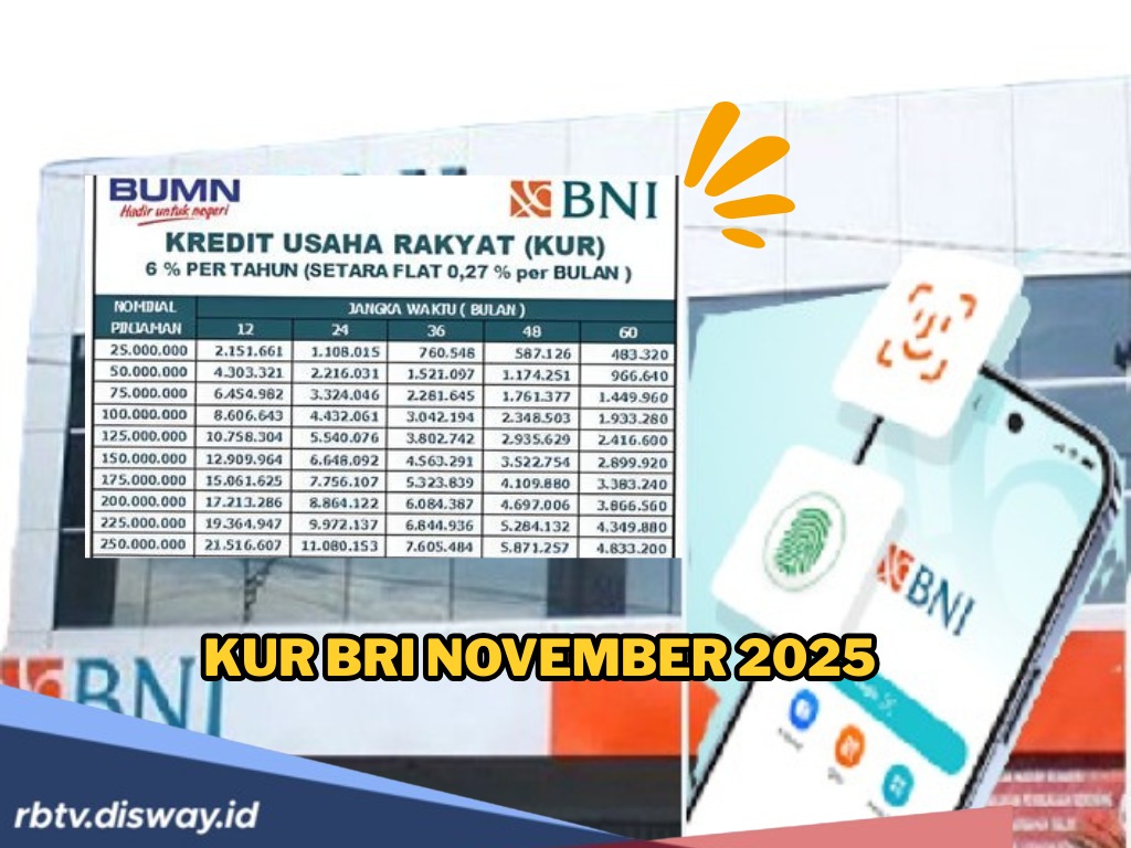 Pinjaman Bank Anti Tekor, Segini Angsuran Pinjaman Non KUR BNI 2025 Plafon Rp 50-100 Juta