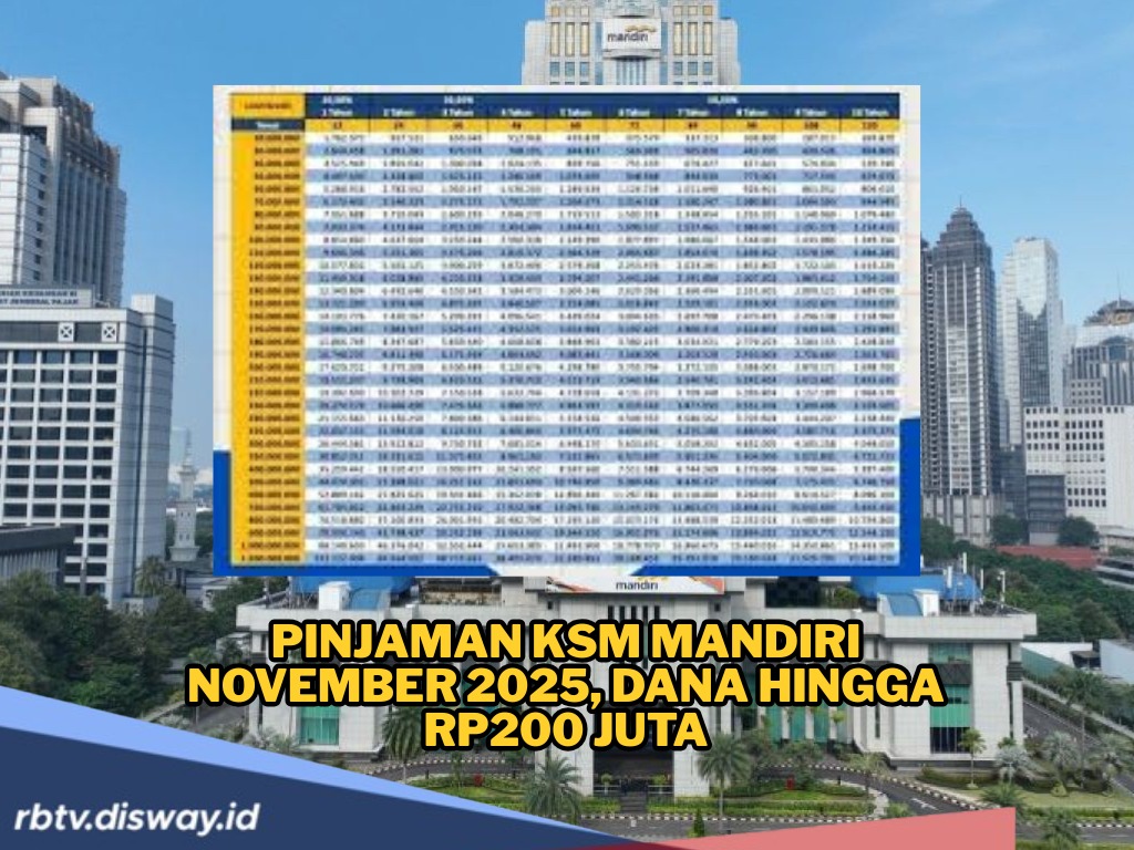Pinjaman KSM Mandiri November 2025,  Dana hingga Rp200 Juta, Cicilan Murah Meriah