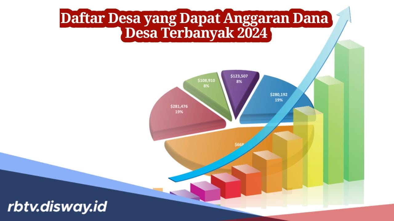 Daftar Desa yang Dapat Anggaran Dana Desa Terbanyak 2024, Daerah Manakah?