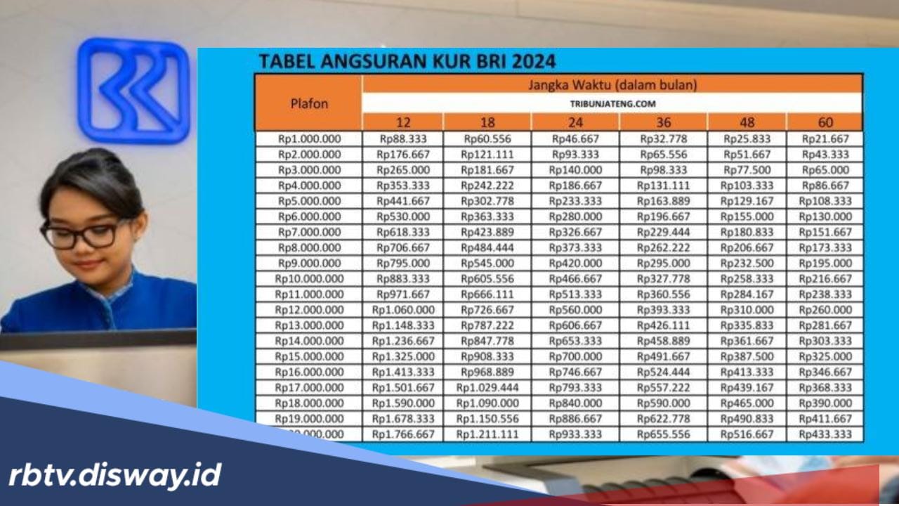 Dapat Menjadi Modal Usaha Kecil dengan Cicilan Terendah 23 Ribu, Pinjaman KUR BRI 20 Juta Angsuran Berapa?