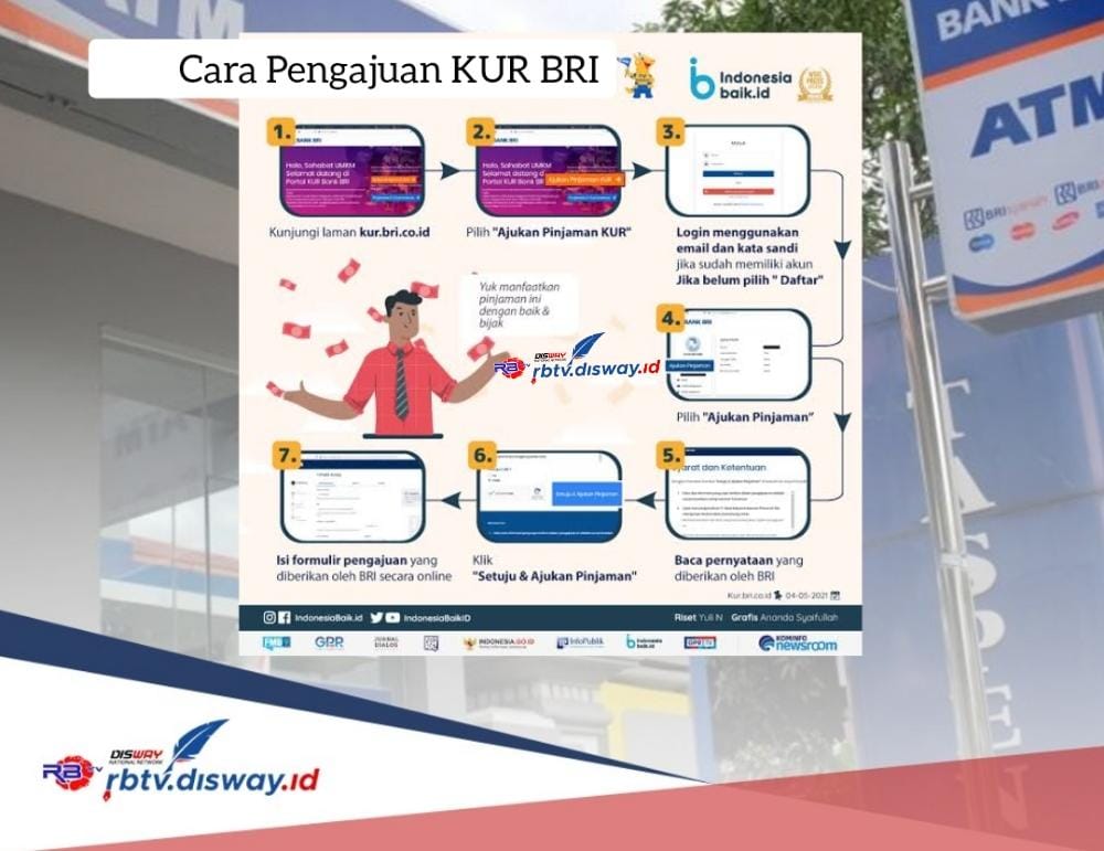 Cara Pengajuan KUR BRI 2024 Pinjaman Rp 25 Juta, Tiap Bulan Cuma Bayar Rp 400 Ribuan