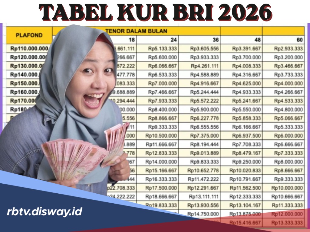 Tabel Angsuran Pinjaman KUR BRI Mei 2026 Rp 100 Juta, Ini Cara Pantau Proses Pengajuan Pinjaman