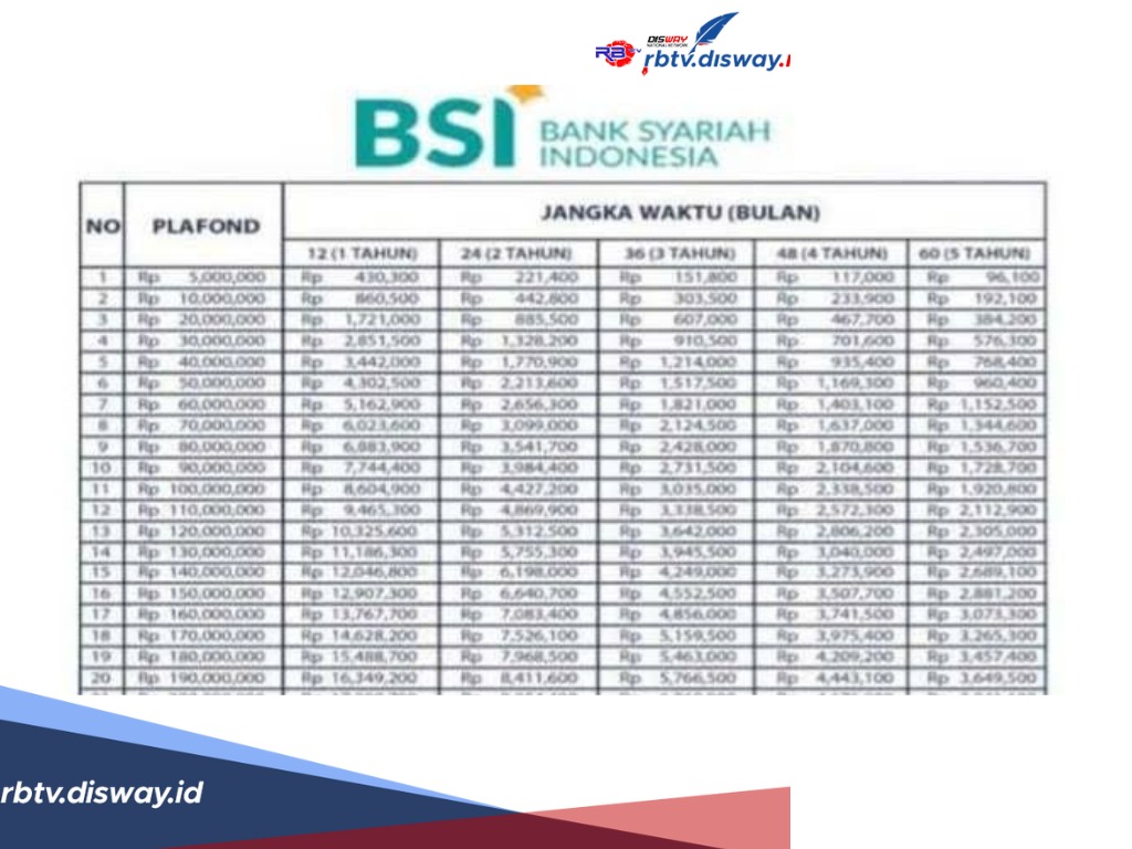 Tabel Angsuran Kredit Pensiun BSI 2024 Plafon hingga Rp350 Juta, Berserta Manfaat dan Syarat Pengajuannya 