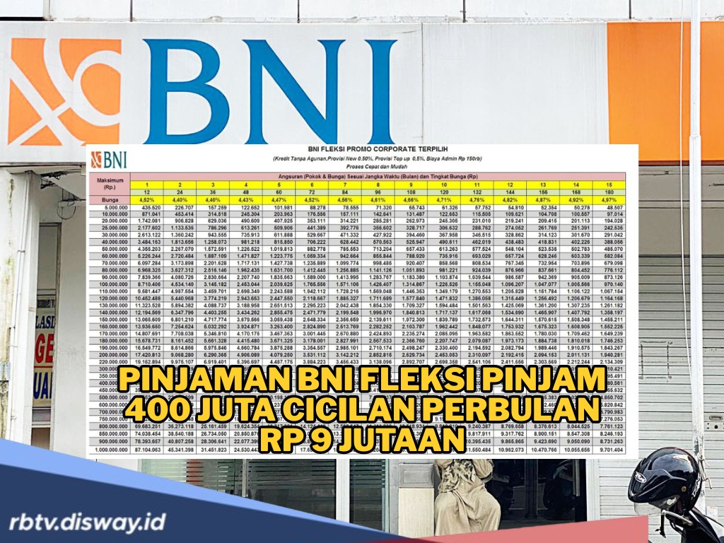  Pinjaman BNI Fleksi Tanpa Agunan yang Bisa Tembus Rp400 Juta, Syarat Ada Slip Gaji