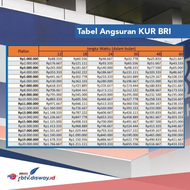 Tabel KUR BRI 2024 Pinjaman Rp 100 Juta, Siapkan Berkas Administrasi Berikut