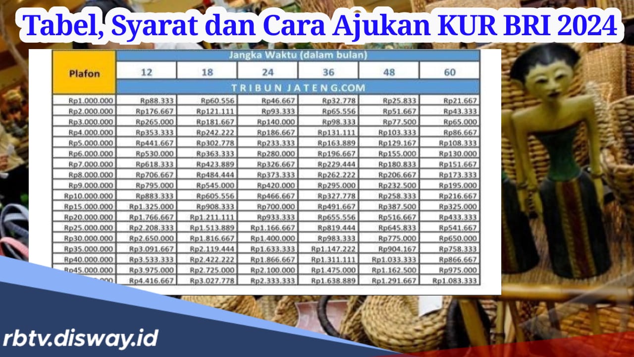 Tabel Angsuran KUR BRI 2024 Plafon Rp 100-250 juta, Cek Dulu Syarat dan Cara Pengajuan