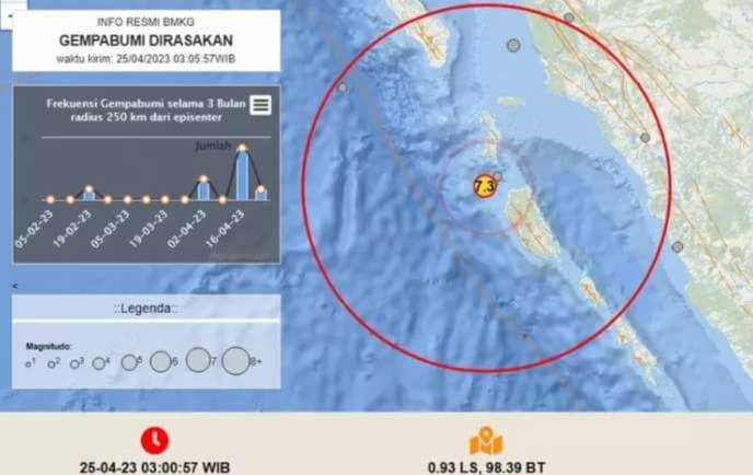 Gempa Magnitudo 6,9 di Mentawai, Berikut Penjelasan Lengkap BMKG