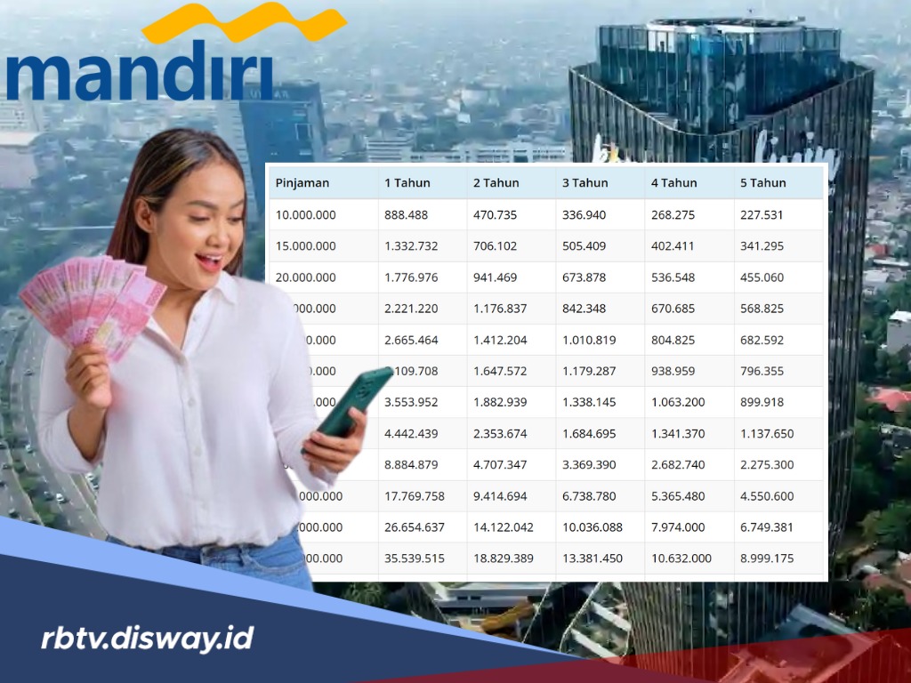 Punya Gaji Rp 3 Juta? Ajukan Pinjaman di KSM Mandiri 2026 Bisa Cair Miliaran Rupiah