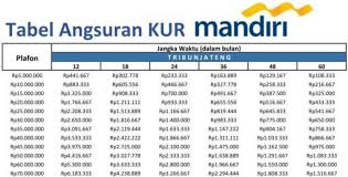 6 Syarat Pengajuan KUR Mandiri 2025 Pinjaman Sampai Rp 50 Juta, Tidak Pakai Agunan