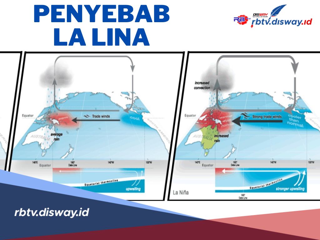 Penyebab La Nina yang Bakal Hantam Indonesia, Ini Prediksi Terjadinya Menurut BMKG
