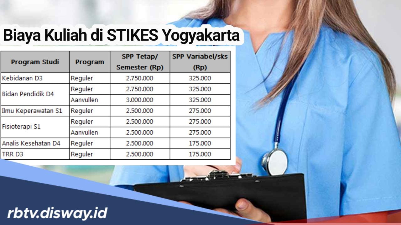 Pilihan Tepat! Segini Estimasi Biaya Kuliah Keperawatan di STIKES Yogyakarta