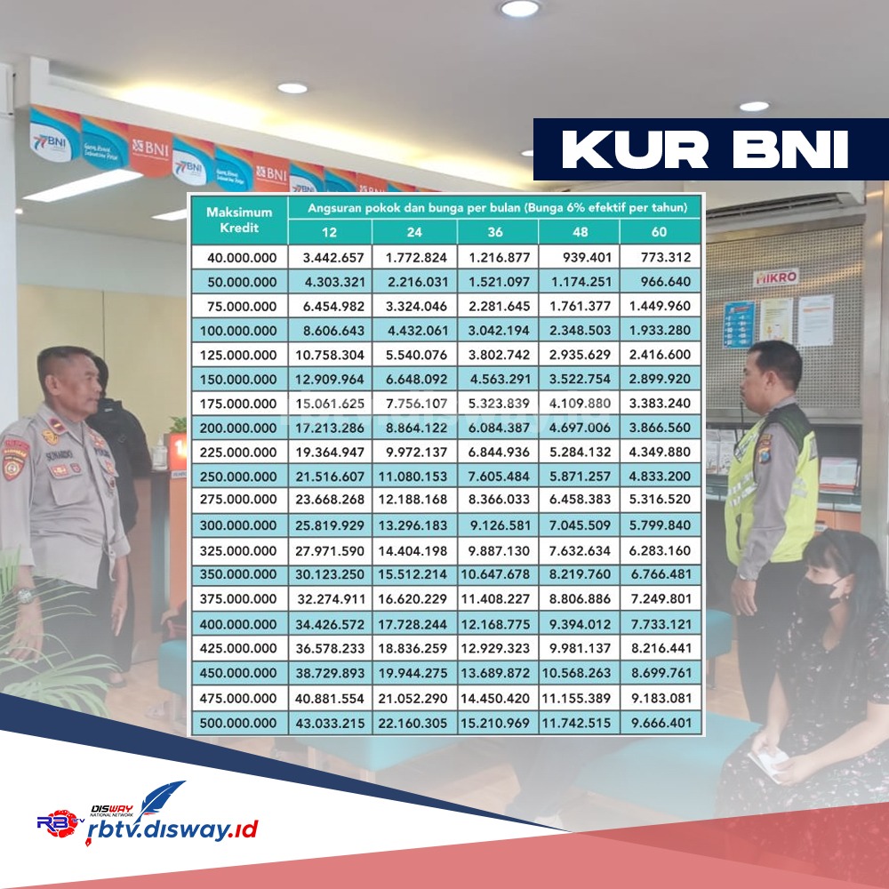 Kur Bni 2024 Tabel Angsuran Pinjaman Rp40 50 Juta Ini Cicilan Per My