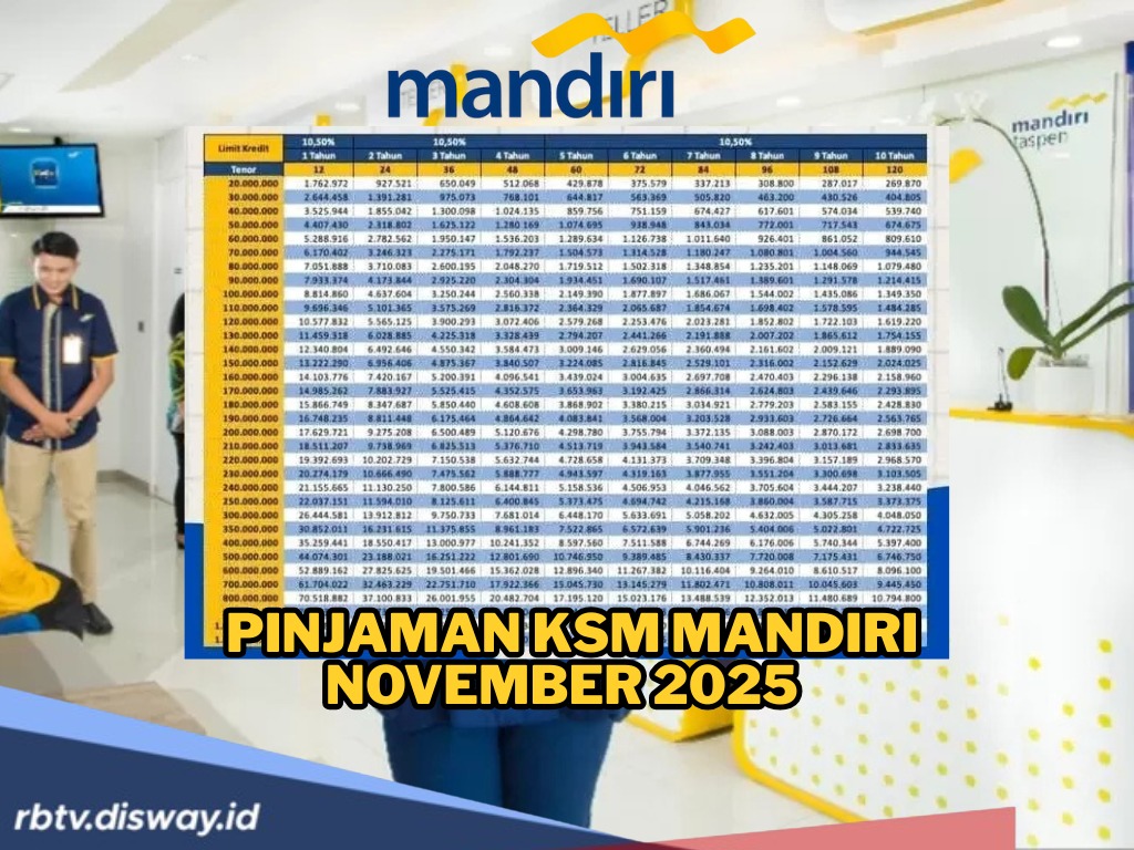 Mau Liburan Keluarga Tanpa Pusing Dana? Coba KSM Mandiri, Pinjaman hingga Rp30 Juta Bisa Cair Cepat Lewat HP!