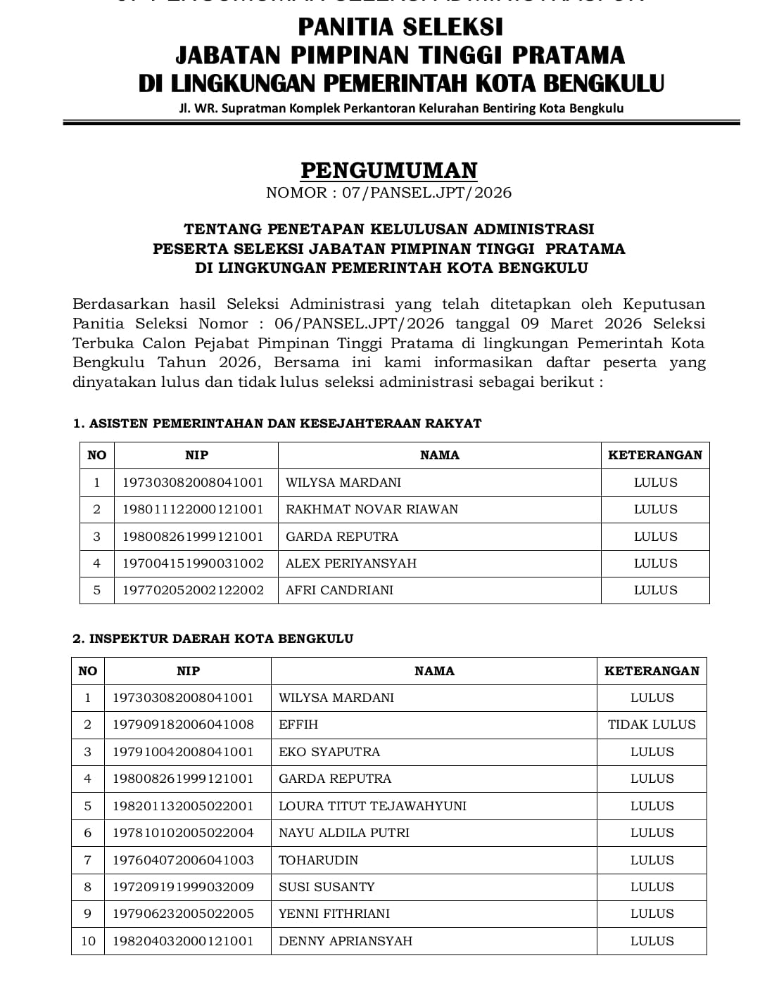 Ini Daftar Calon Asisten dan Kepala Dinas Pemkot Bengkulu yang Lulus Seleksi Administrasi Lelang Jabatan