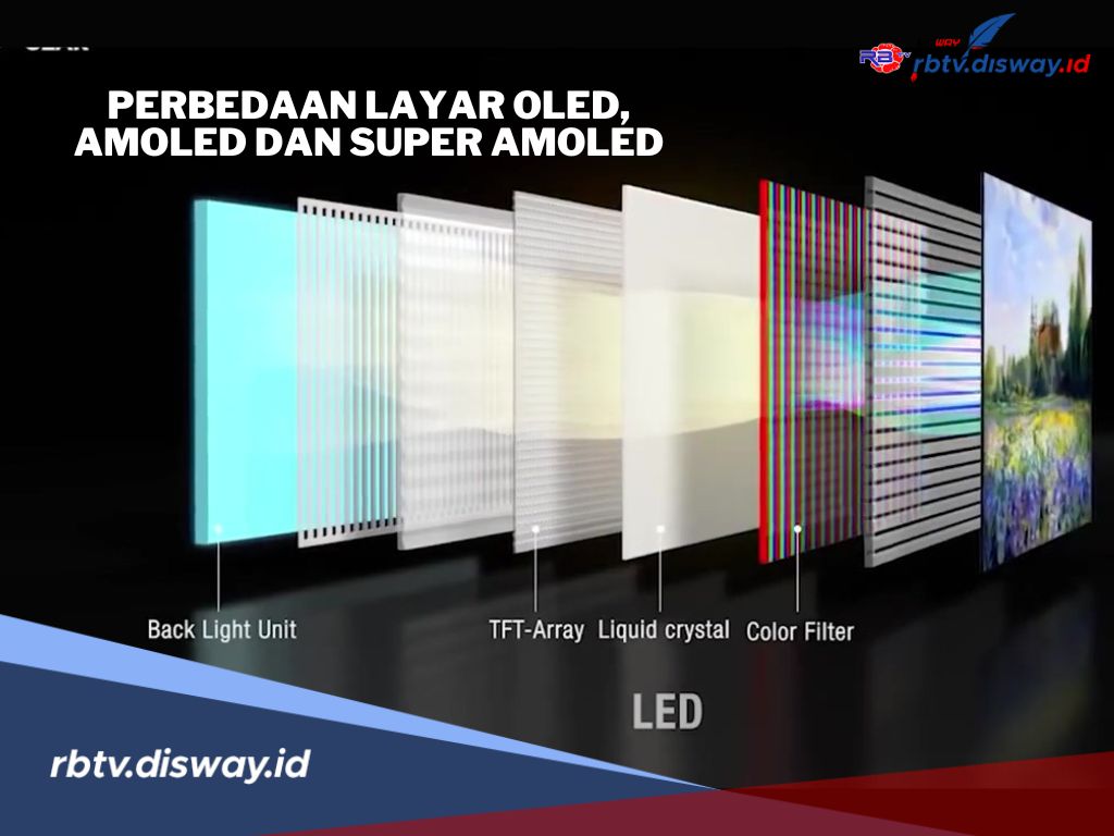 Sebelum Beli HP Baru, Cari Tahu Dulu Perbedaan Layar OLED, AMOLED, dan Super AMOLED 