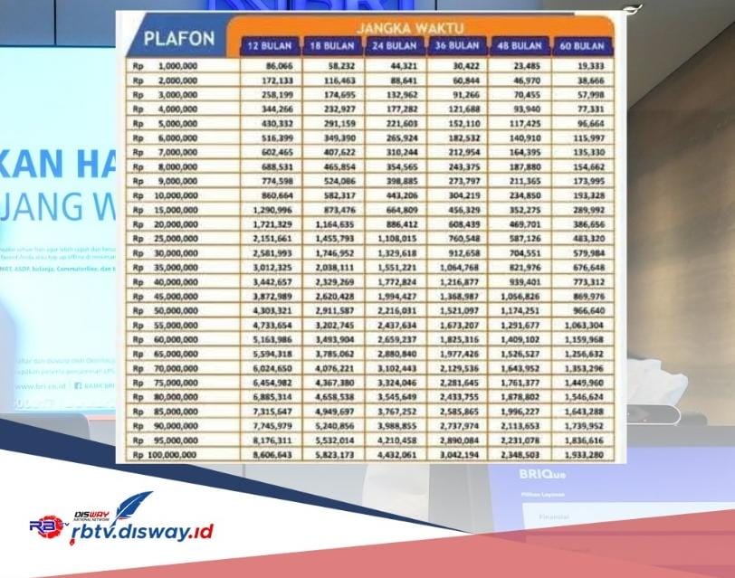 Tabel Angsuran Kredit Rp 40-100 Juta KUR BRI 2024, Makin Panjang Tenor Makin Ringan Cicilannya 