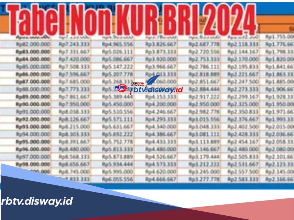 Tabel Angsuran BRI Non KUR 2024, Bisa Ajukan Pinjaman Rp 10-100 Juta, Asalkan Penuhi Syarat Ini