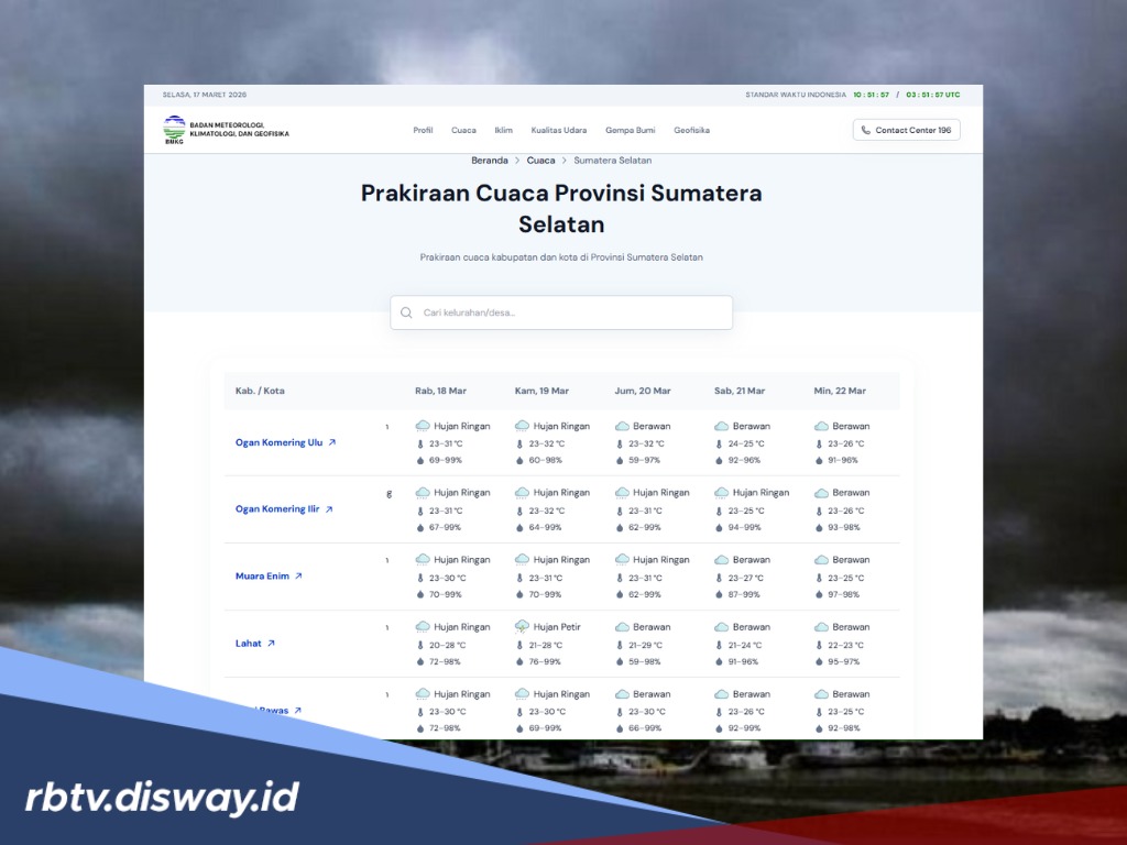 Prediksi Cuaca di Sumatera Selatan saat Lebaran 20 dan 21 Maret 2026