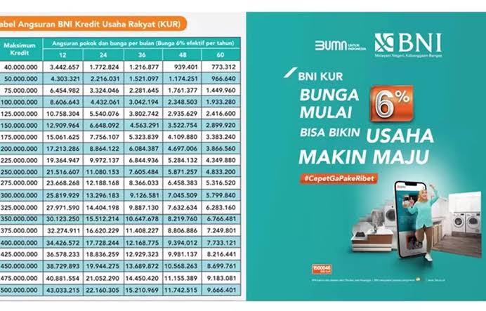 Syarat KTP dan KK, Ini Cara Terbaru Ajukan KUR BNI Rp 50 Juta Tanpa Perlu Jaminan