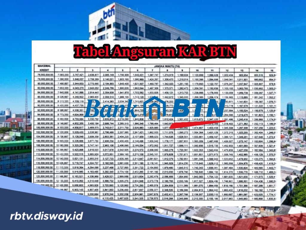 Tabel Angsuran KAR BTN 2024 Pinjaman Rp 100-250 Juta, Tenor Panjang dan Cicilan Ringan 