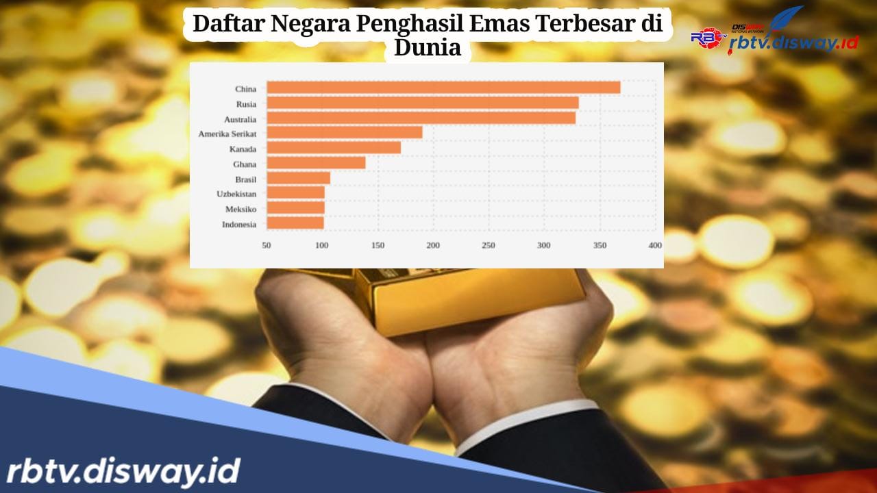 Daftar 10 Negara yang Menyimpan Harta Karun Tambang Emas, Indonesia Nomor Urut Berapa?