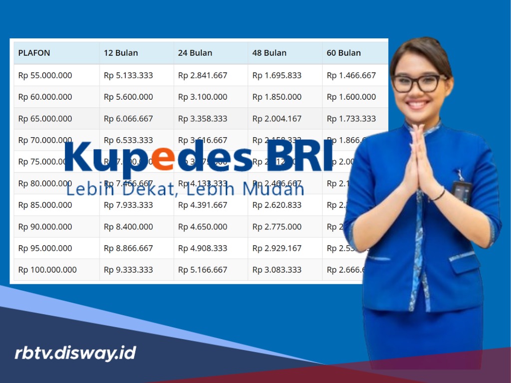 Ajukan Pinjaman BRI Non KUR Lewat Kupedes di Seluruh BRI Unit dan Teras BRI, Ini Kelebihannya