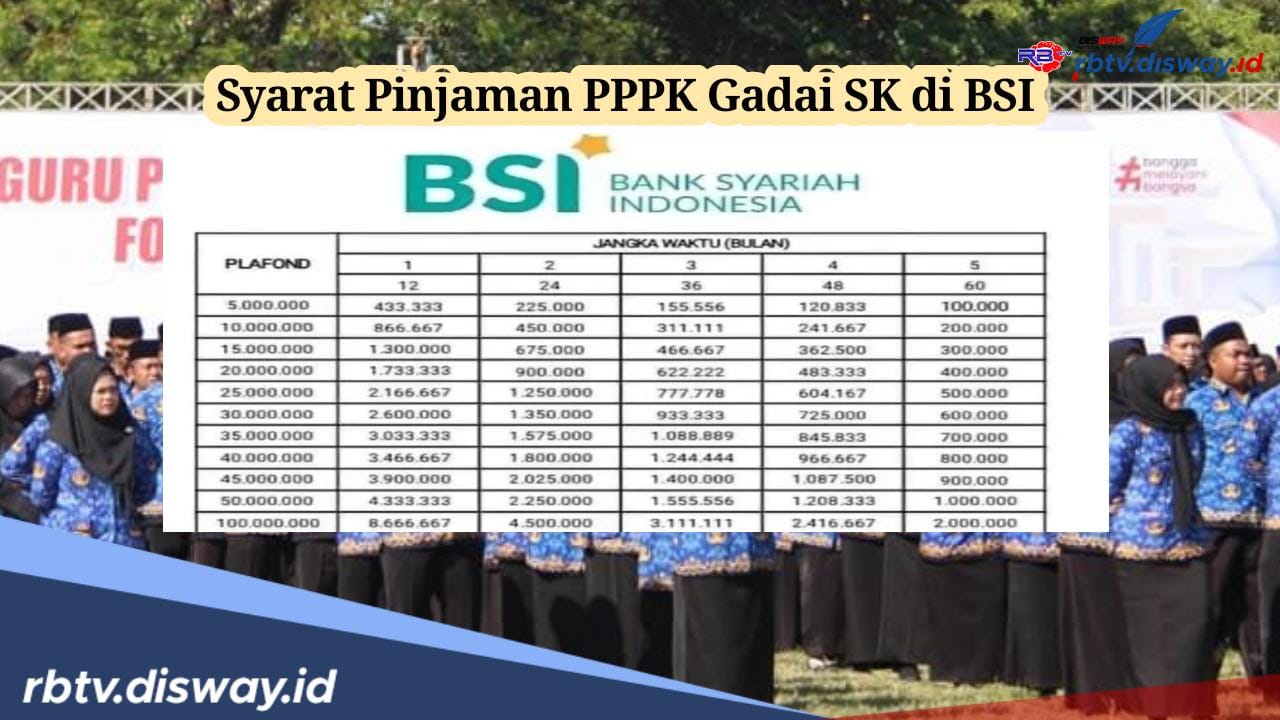 PPPK Harus Tahu, Ini Syarat dan Prosedur Pengajuan Pinjaman Gadai SK di BSI 