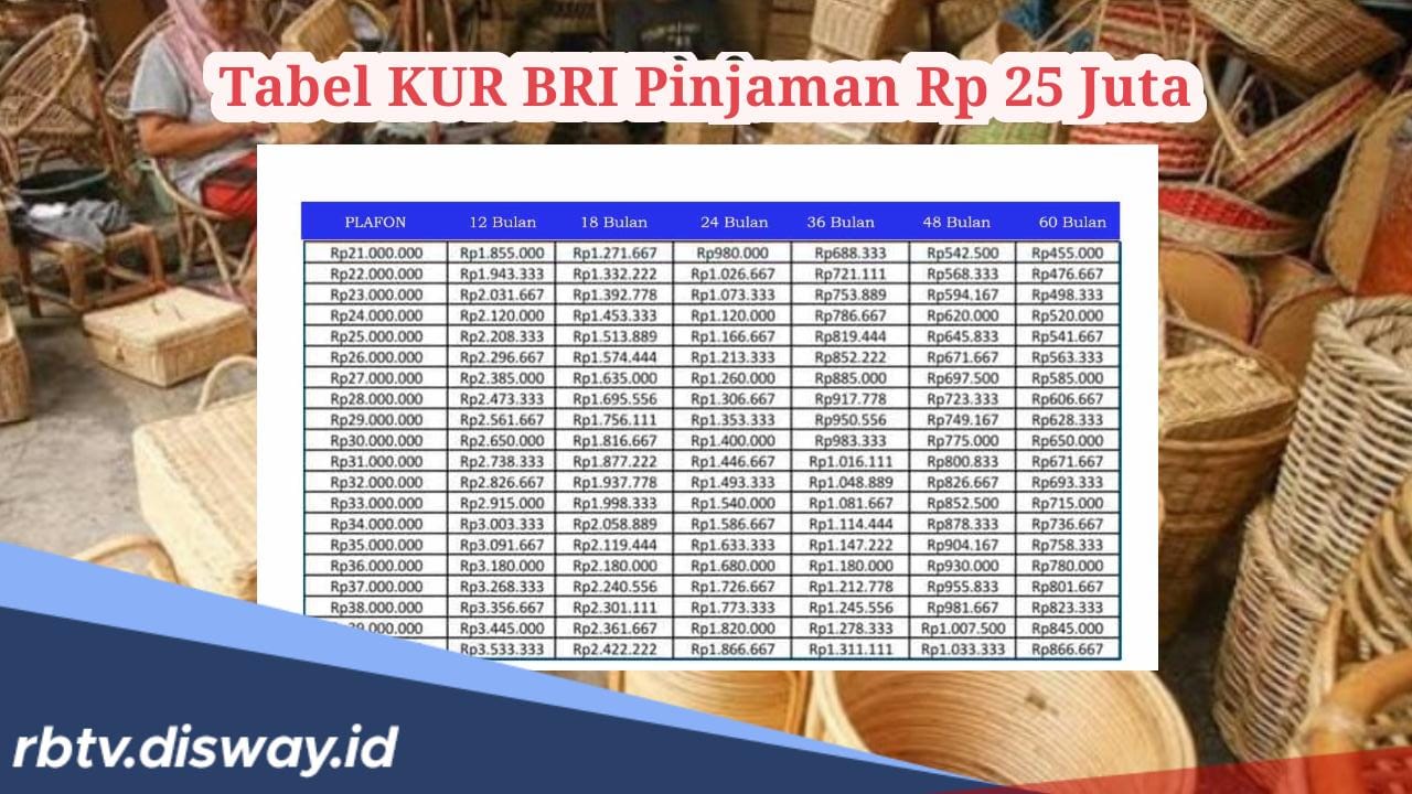 Tabel Angsuran KUR BRI 2024 Pinjaman Rp 25 Juta, Ini Caranya Lolos Survey