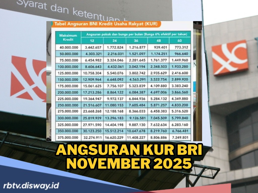 Spesial KUR BNI November 2025, Pinjaman Rp 50 Juta dengan Angsuran Sangat Murah
