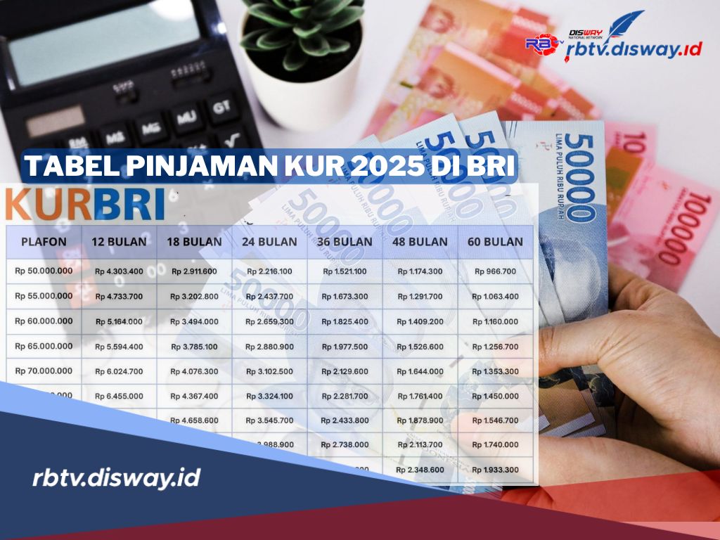 KUR BRI 2025, Cara dan Syarat Pengajuan Pinjaman Rp 175 Juta, Cek juga Angsurannya